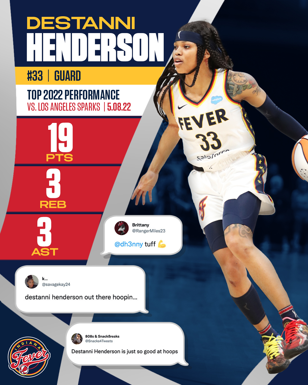 2022 Player Review: Destanni Henderson